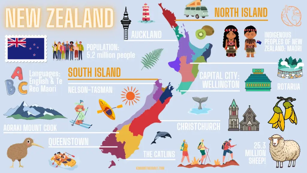 New Zealand Infographic, showing main cities and attractions in New Zealand